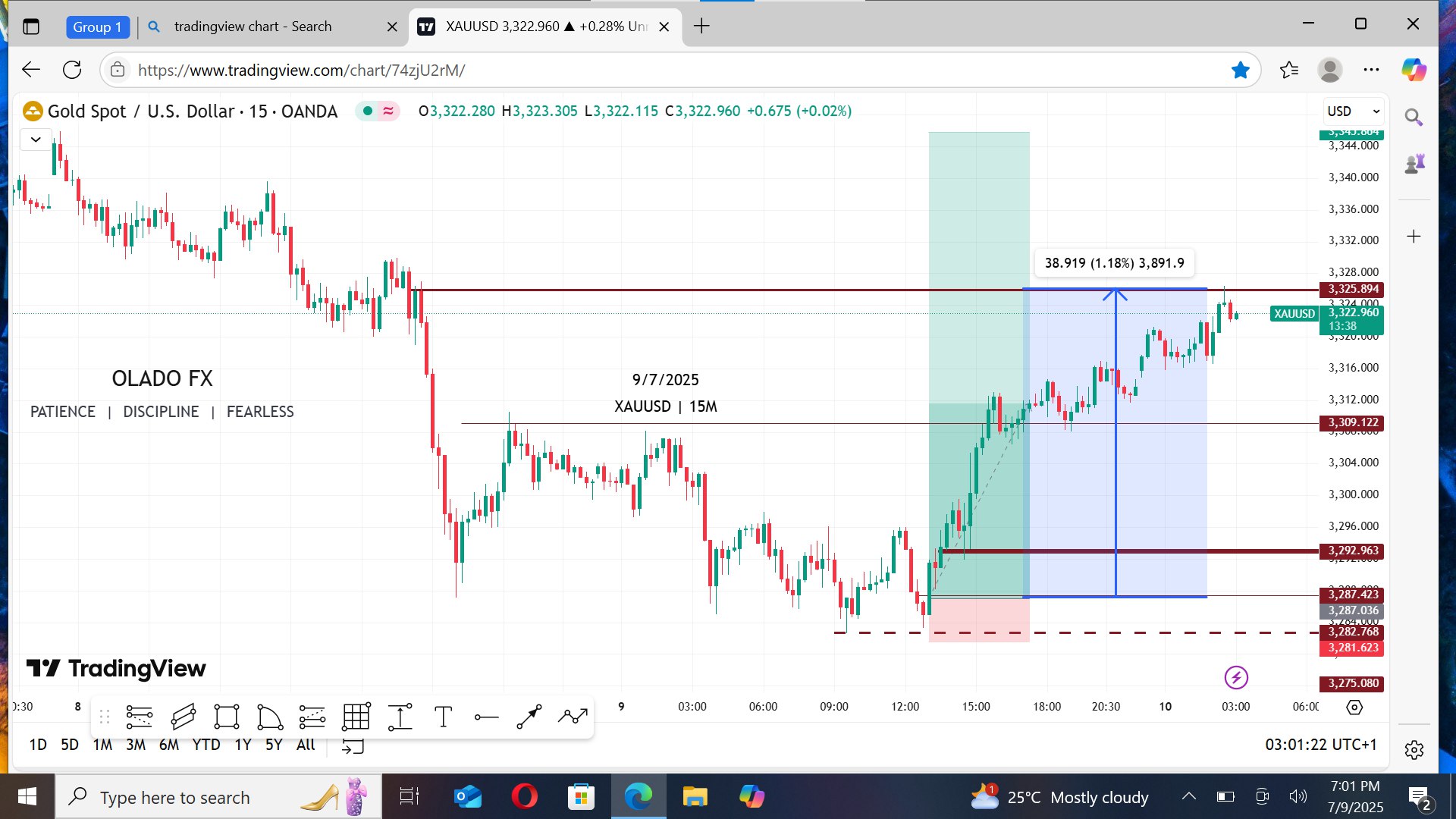 Indicator honest review