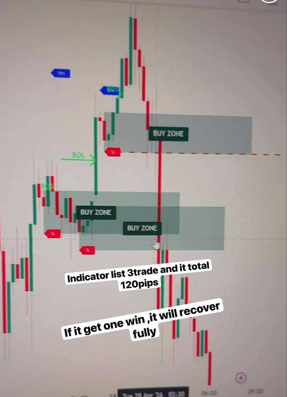 3 SL hits totaling 120 pips