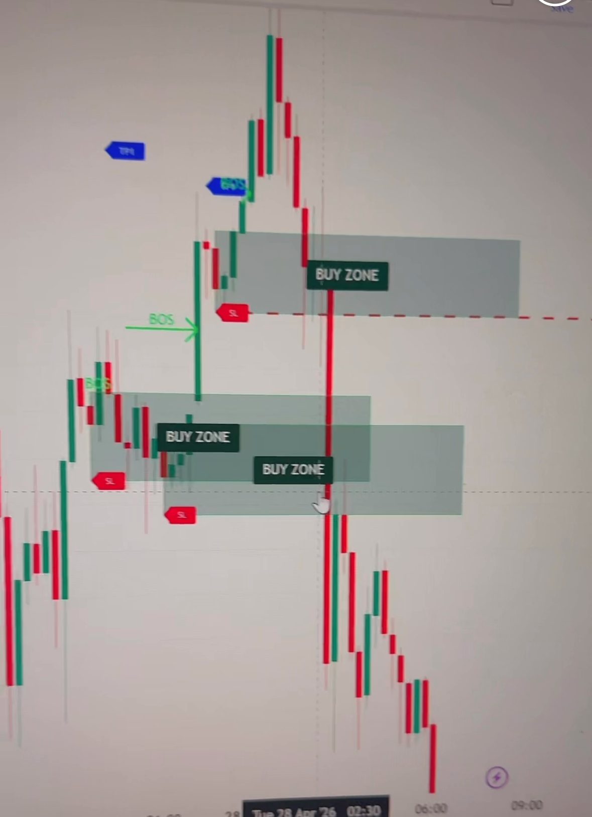 Three buy zones mapped