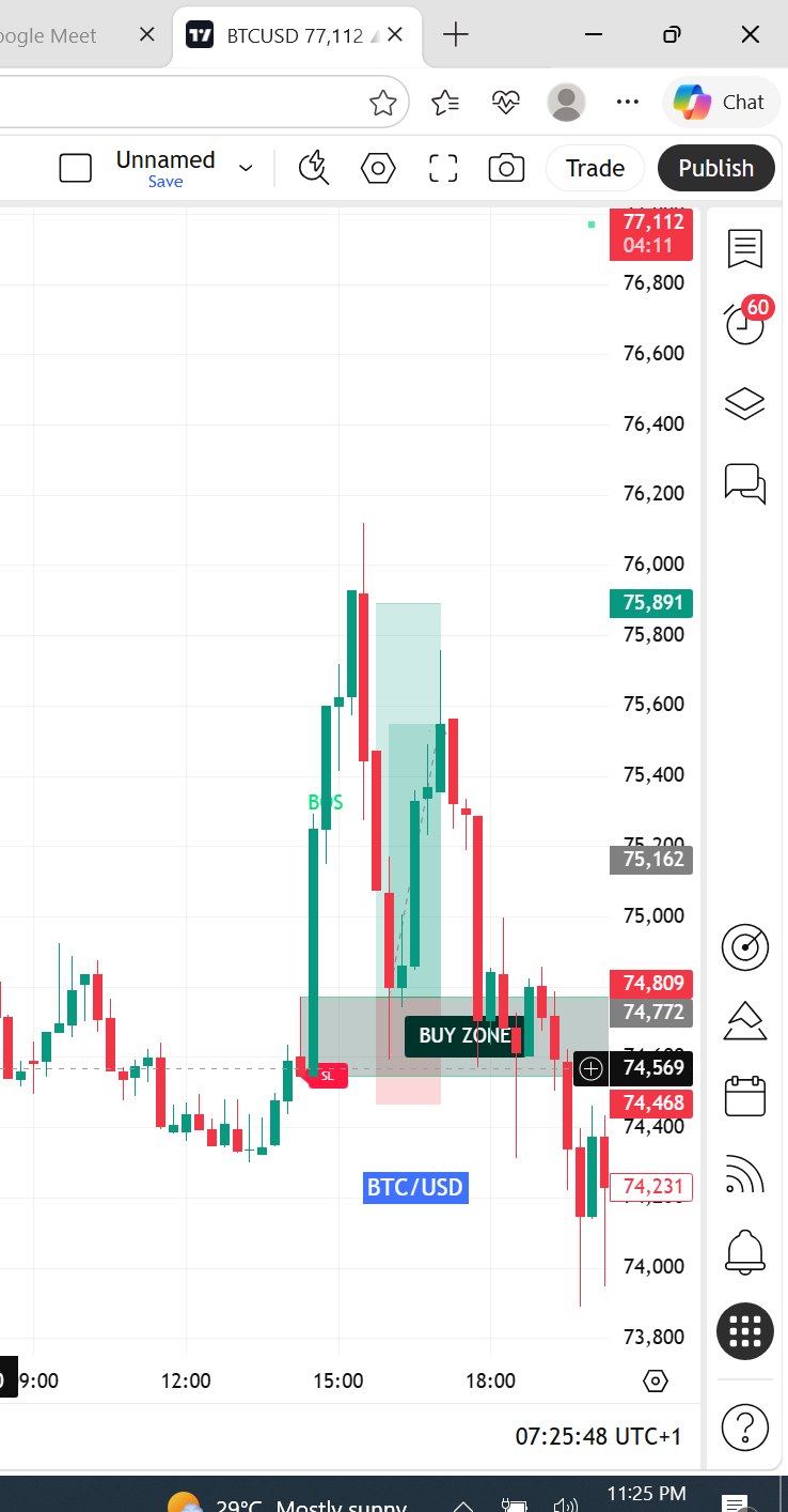 BTCUSD Buy Zone setup