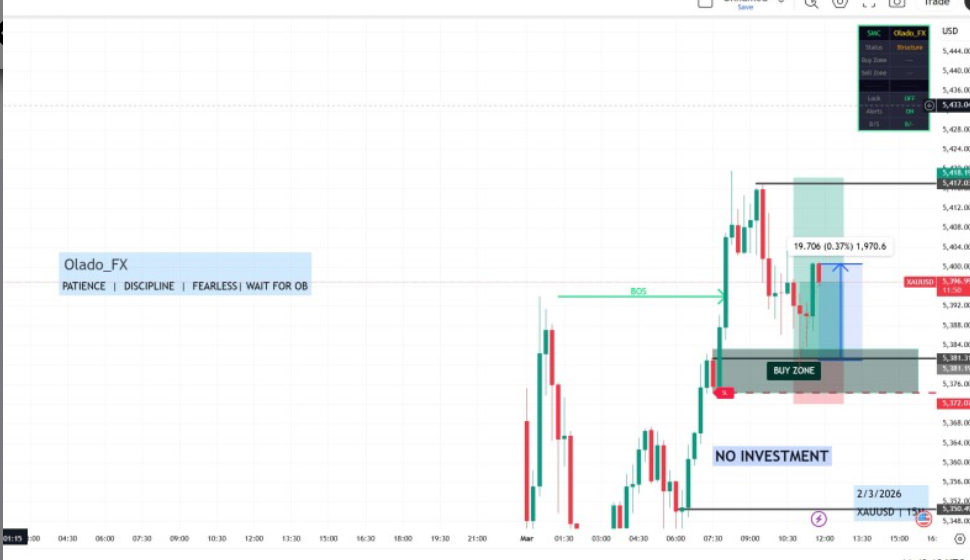 Chart showing BOS and OB detection on XAUUSD with Olado_FX branding