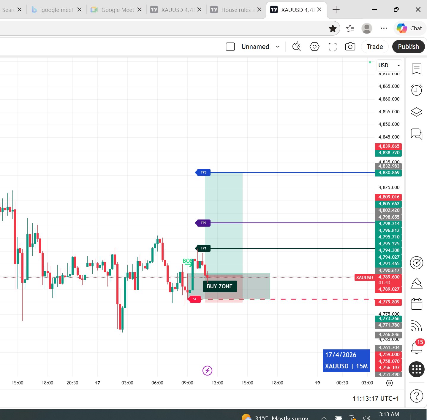 Smart Money Indicator marking BOS, Buy Zone, SL, TP1, TP2, TP3 on XAUUSD 15M — 17 April 2026