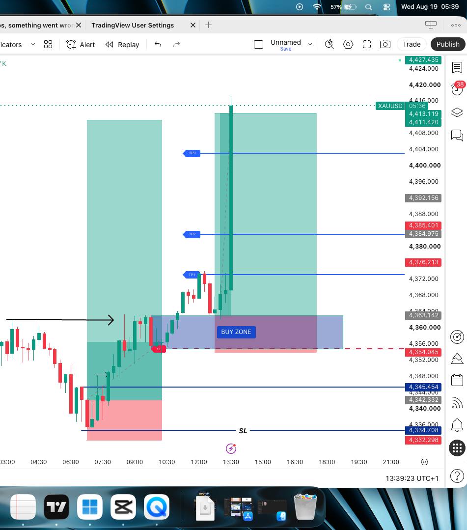 XAUUSD accumulation before breakout