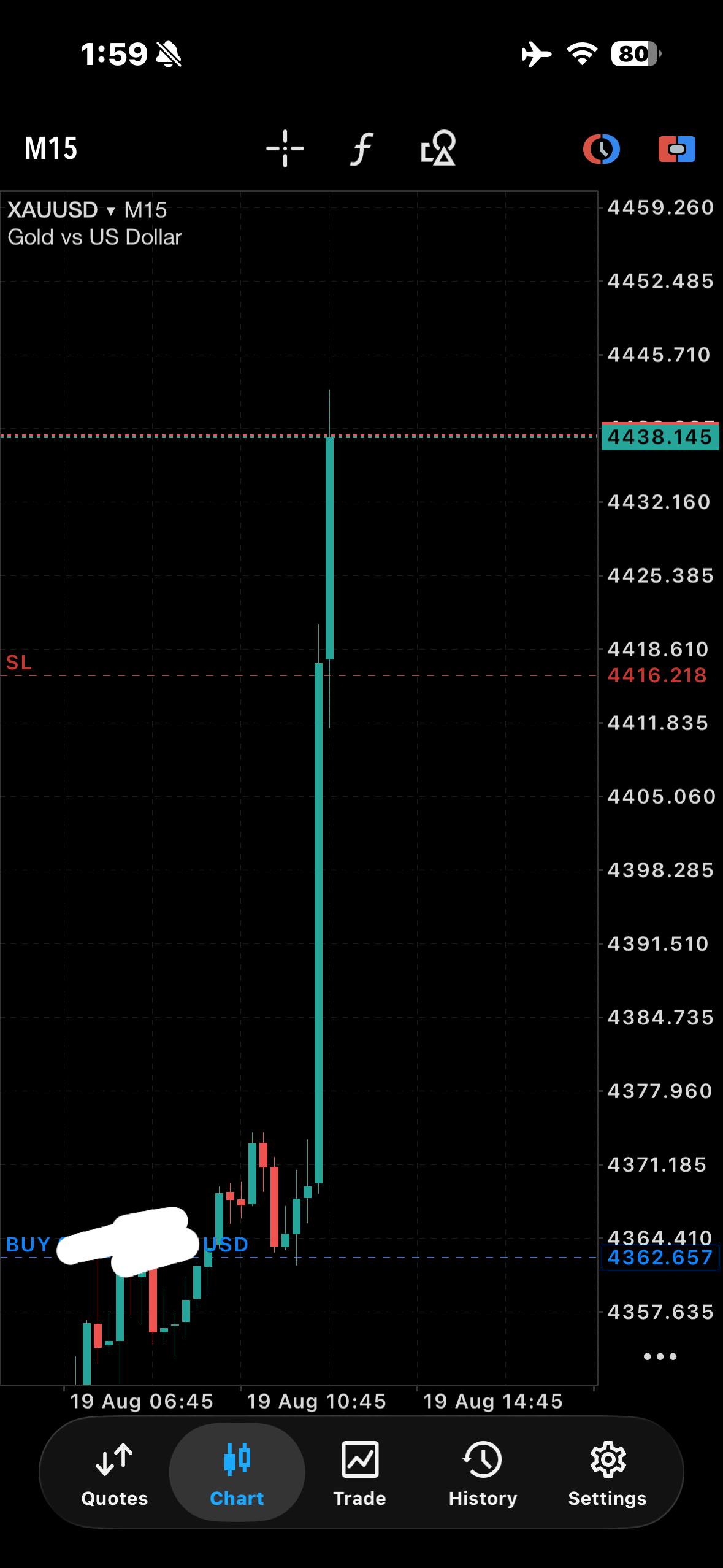 XAUUSD buy zone on mobile MT5