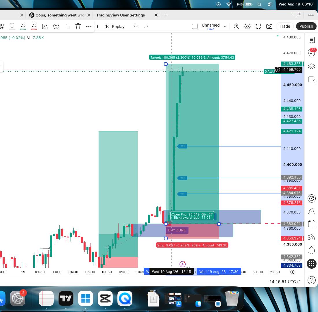 XAUUSD 11 to 1 risk reward
