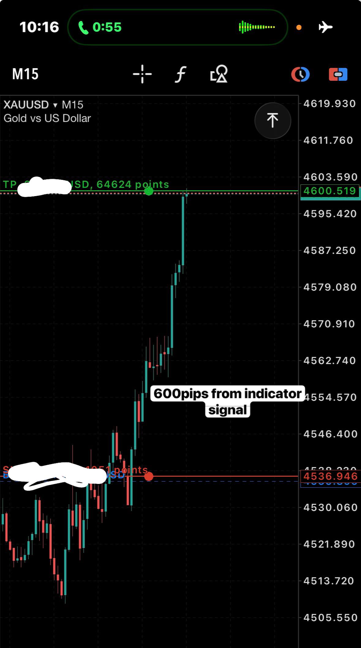 XAUUSD 600 pip move Aug 20-21