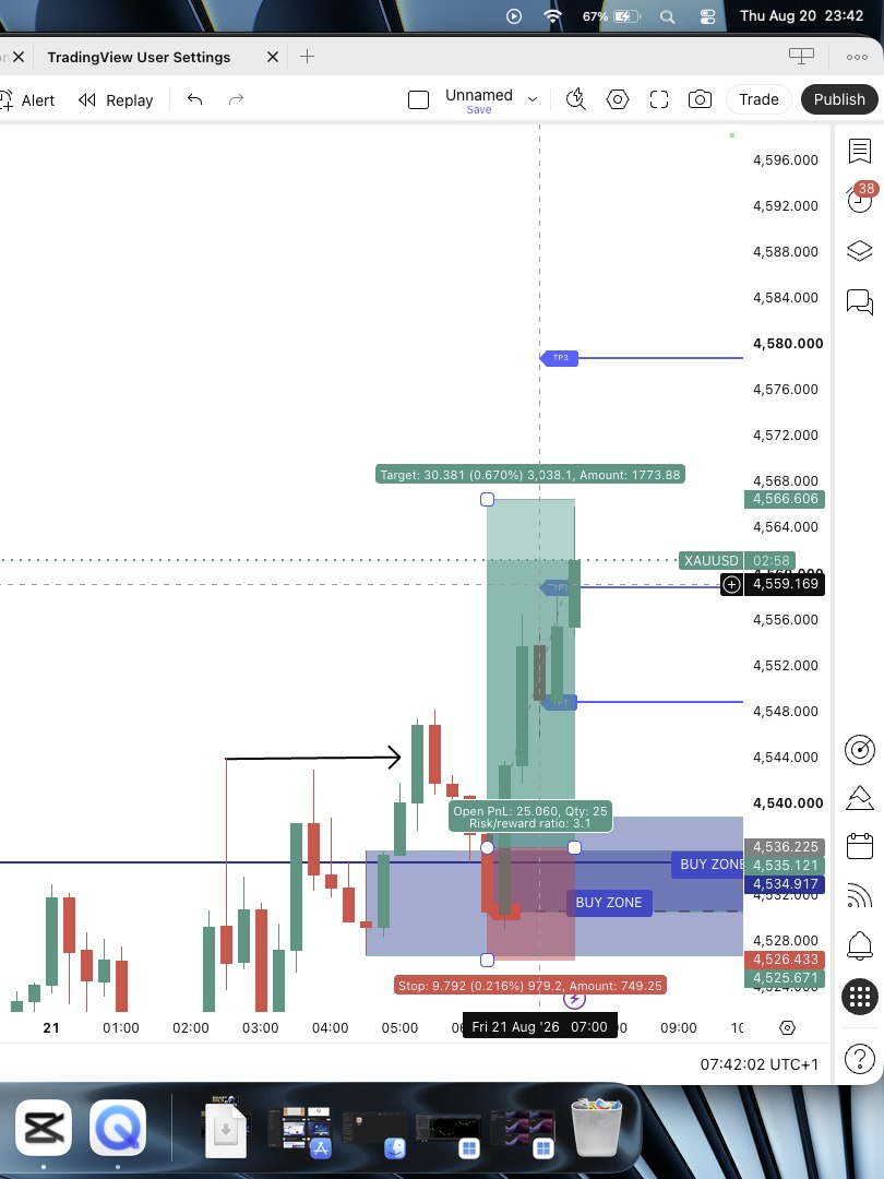 XAUUSD 3.1 risk reward