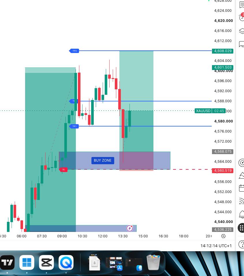XAUUSD setup extends to TP3