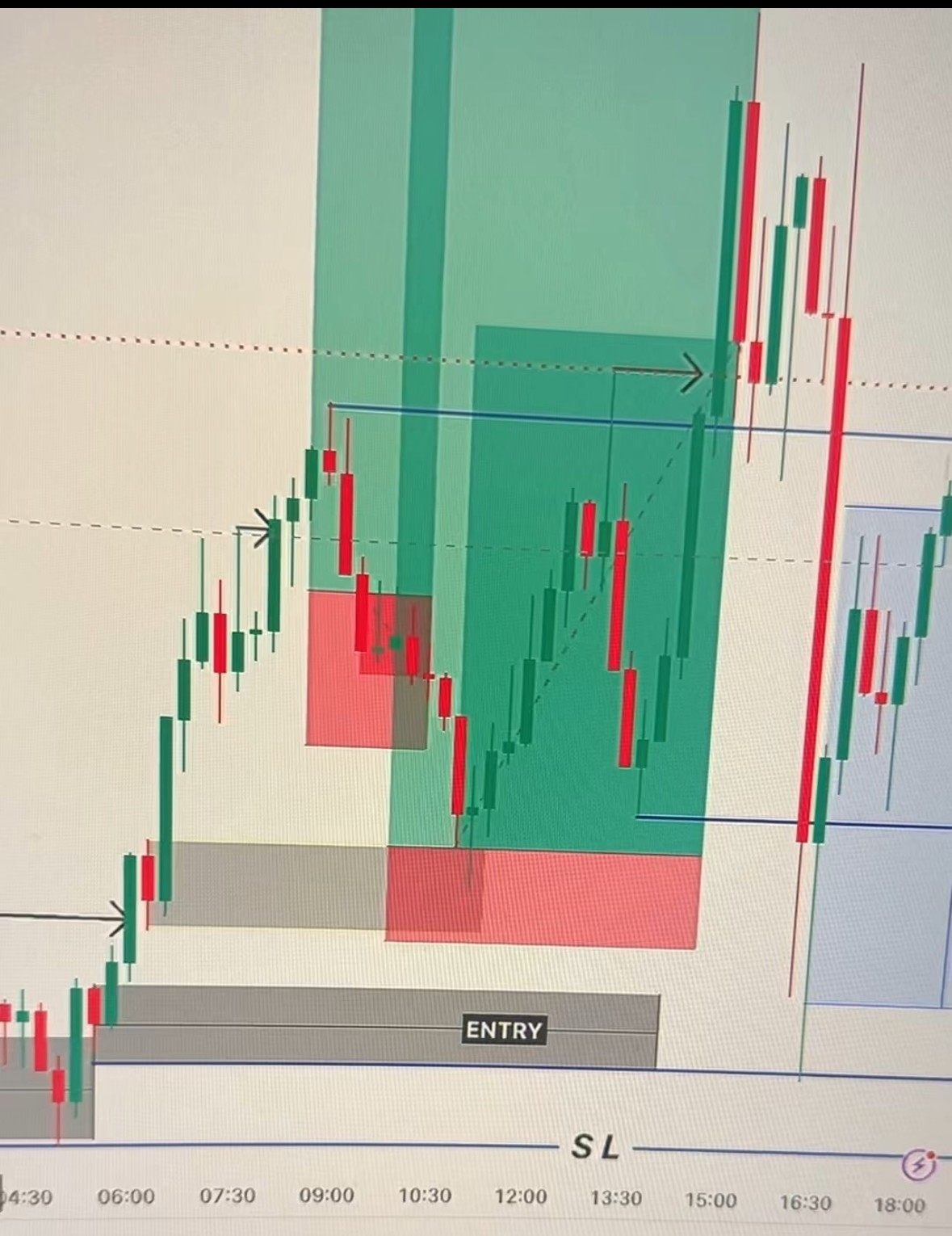 Gold entry zone holds trade runs