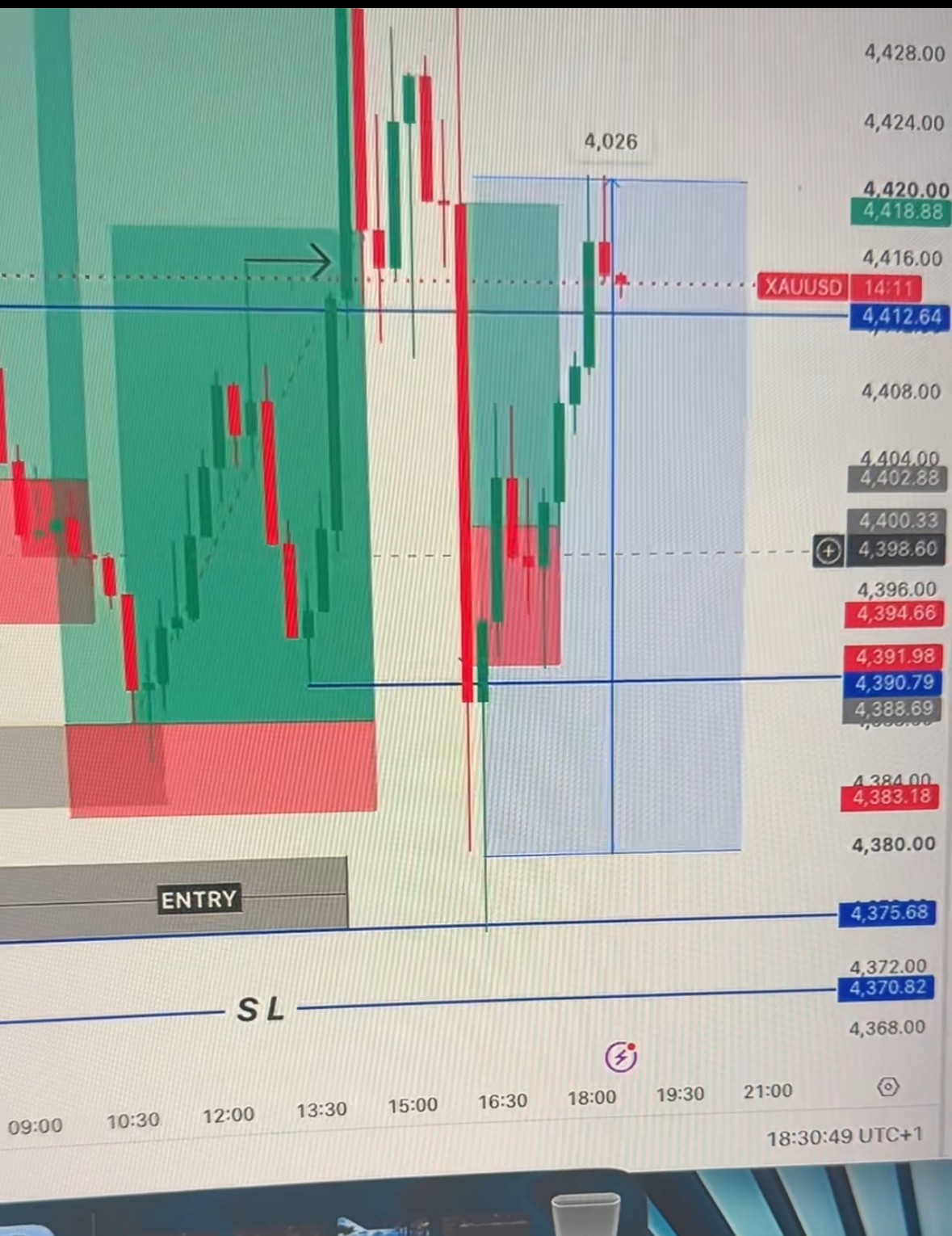 Gold entry confirmed