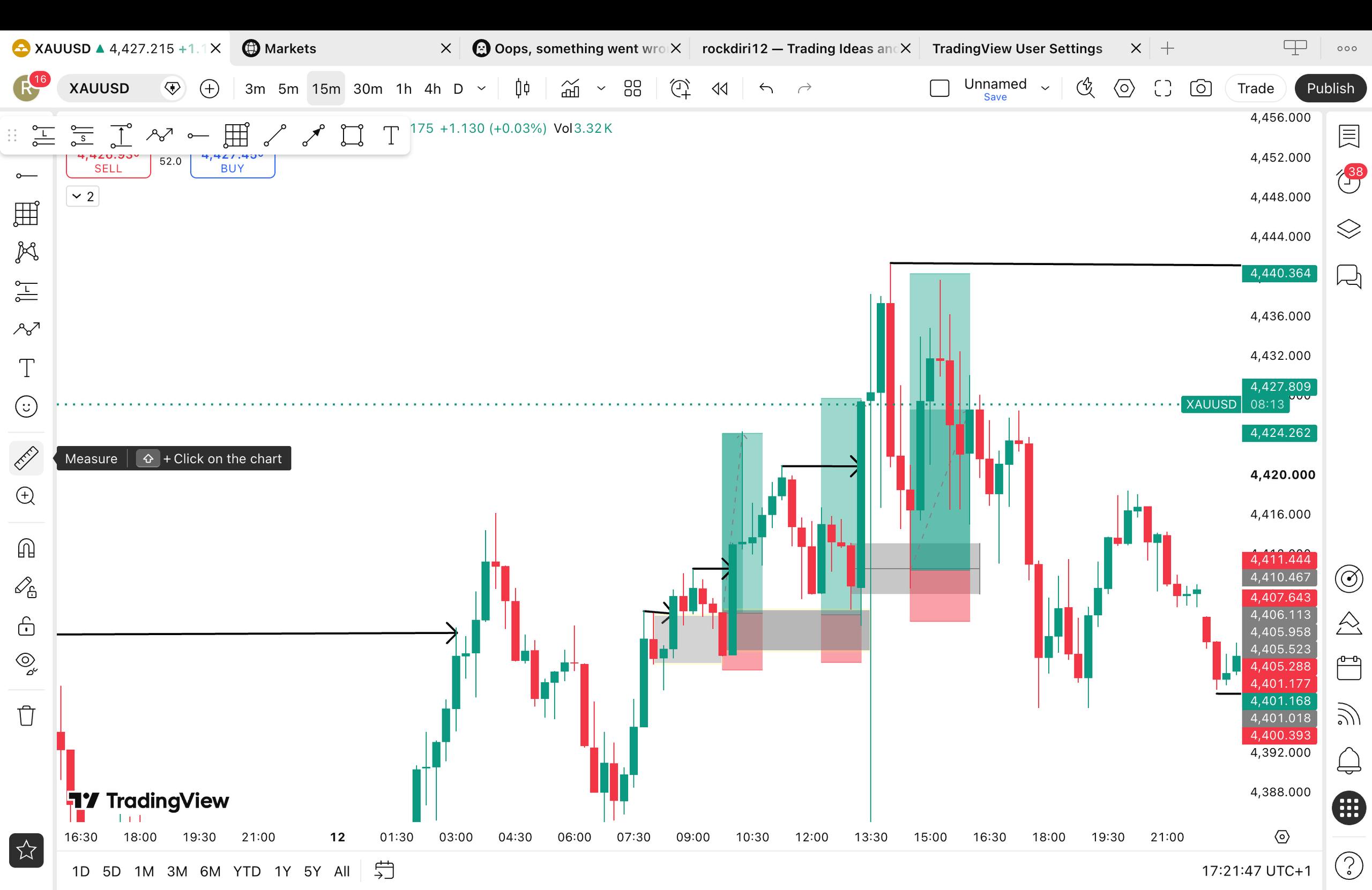 Gold setup wide view