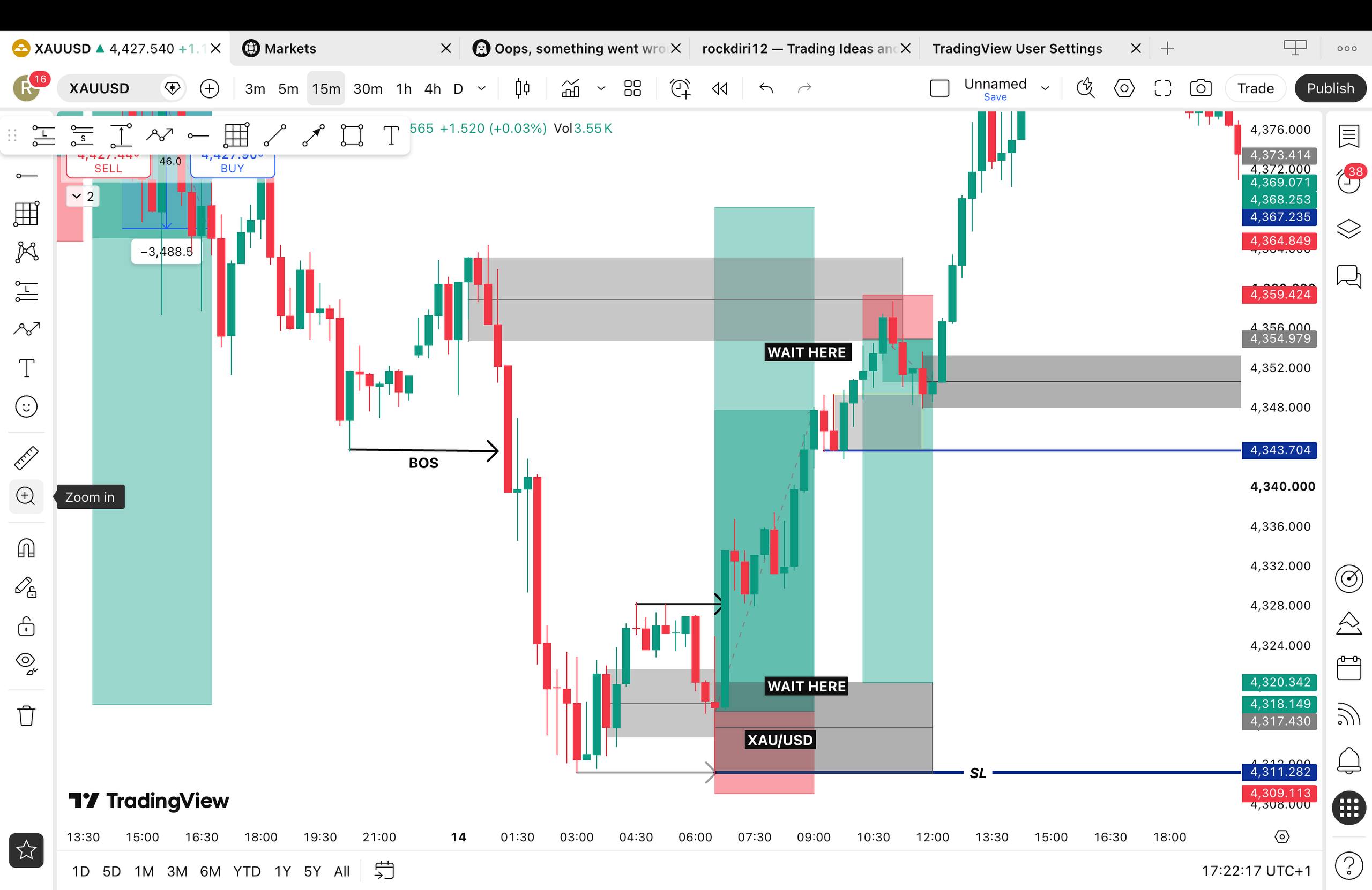 Buy zone setup that hit stop loss