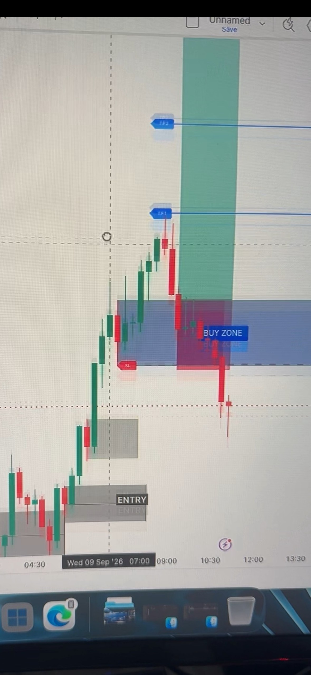 Latest gold buy zone setup