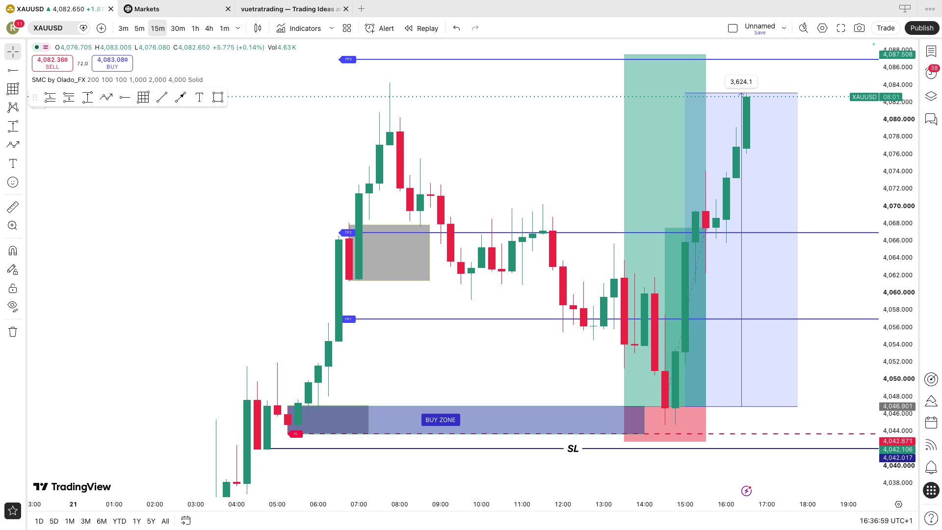 Buy zone clean break to TP zone