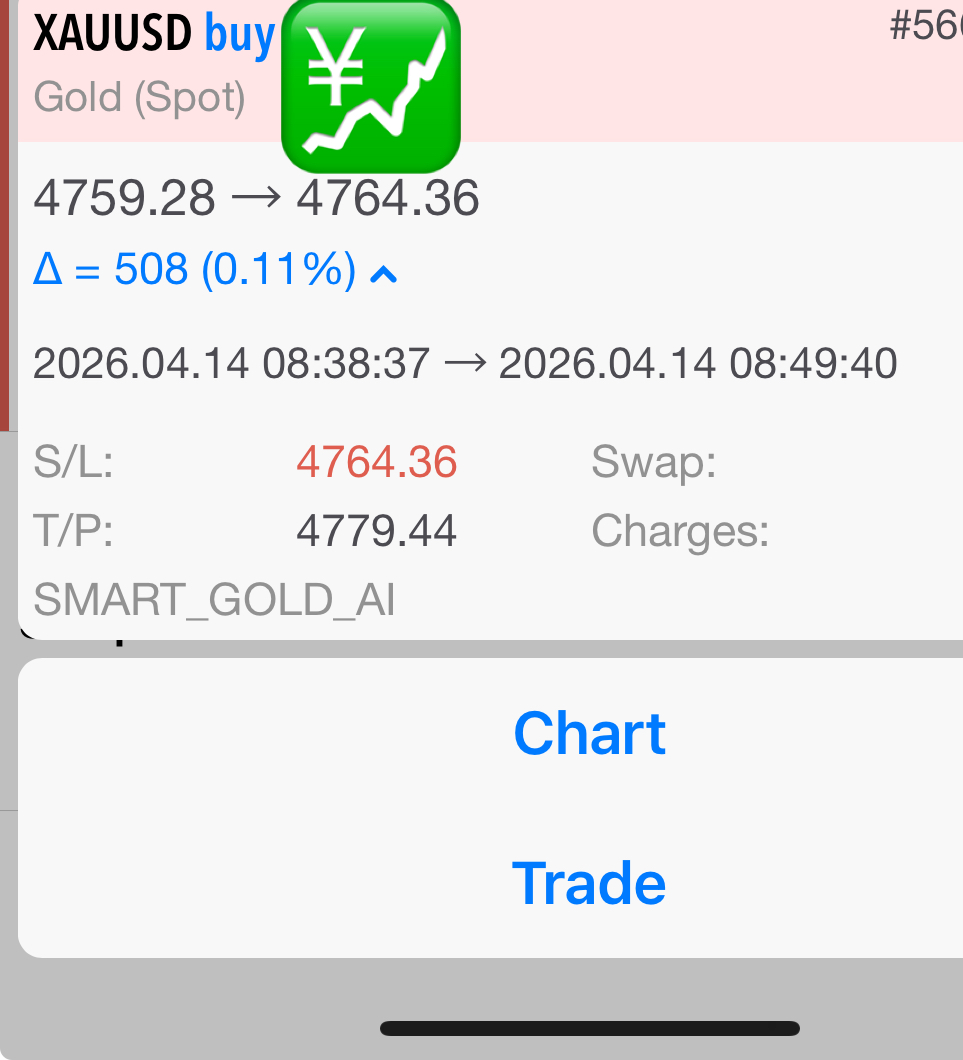 Smart Gold AI +50 pips with trailing stop