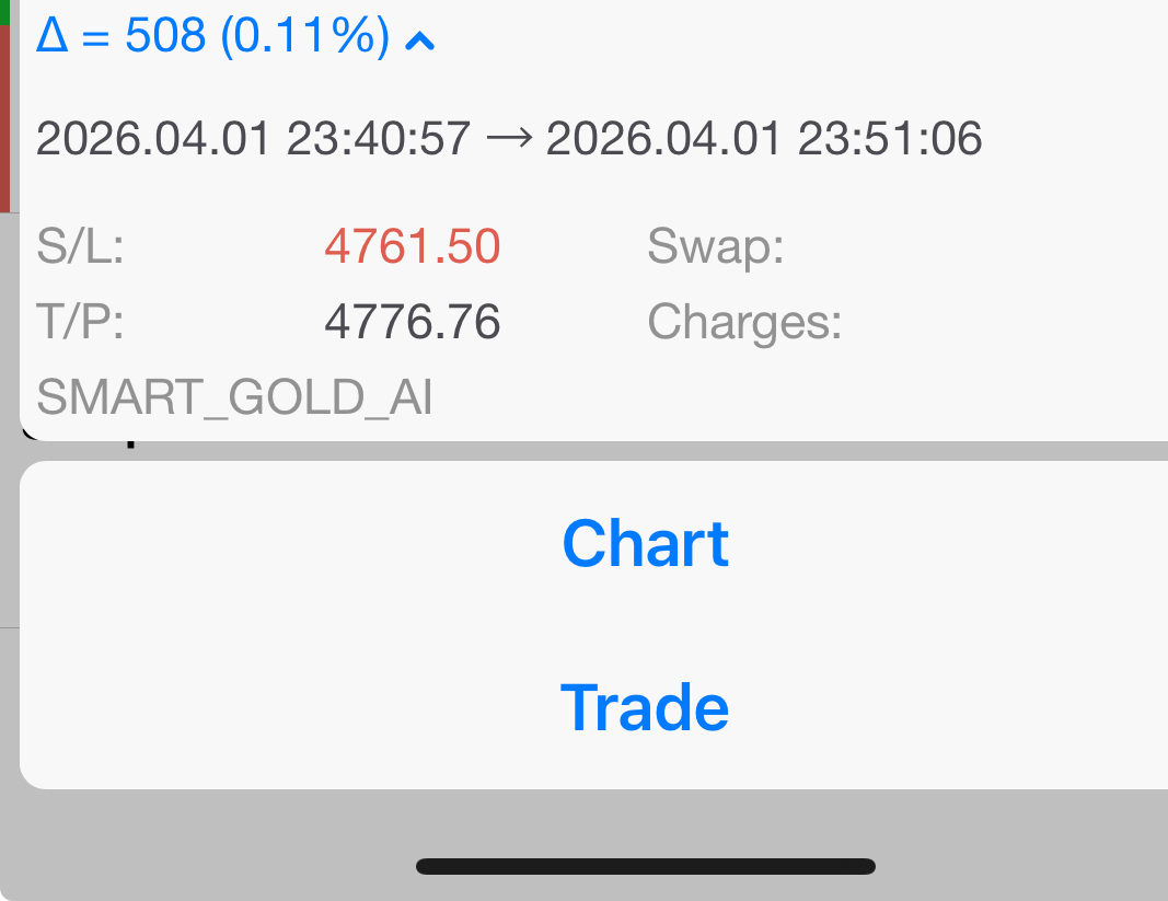 Trade detail showing SMART_GOLD_AI
