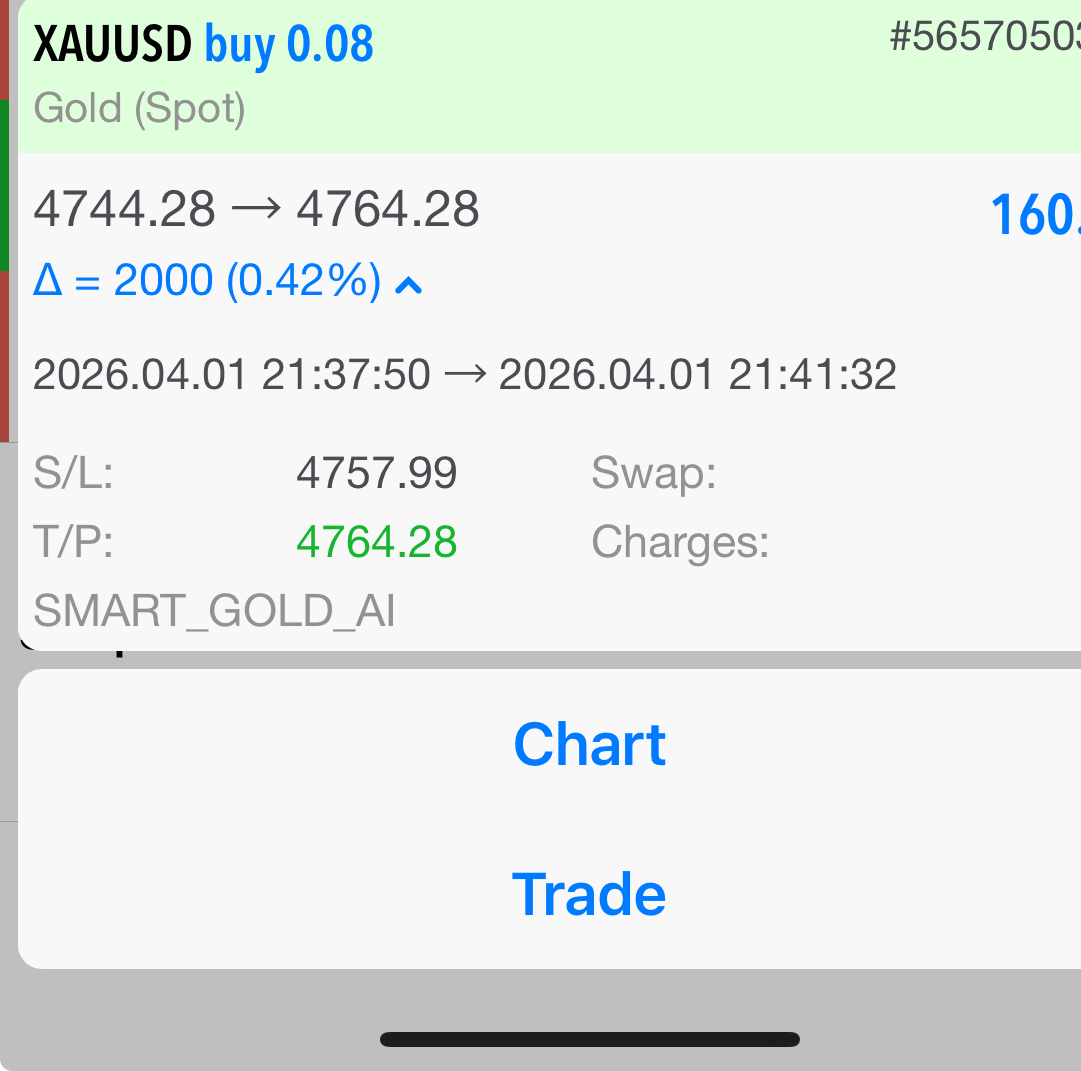 XAUUSD trade result showing profit