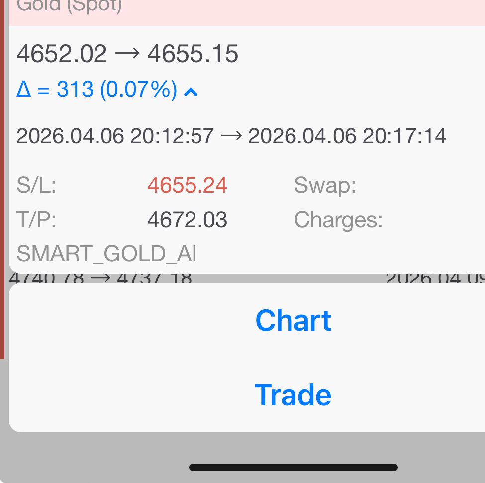 Smart Gold AI +50 pips