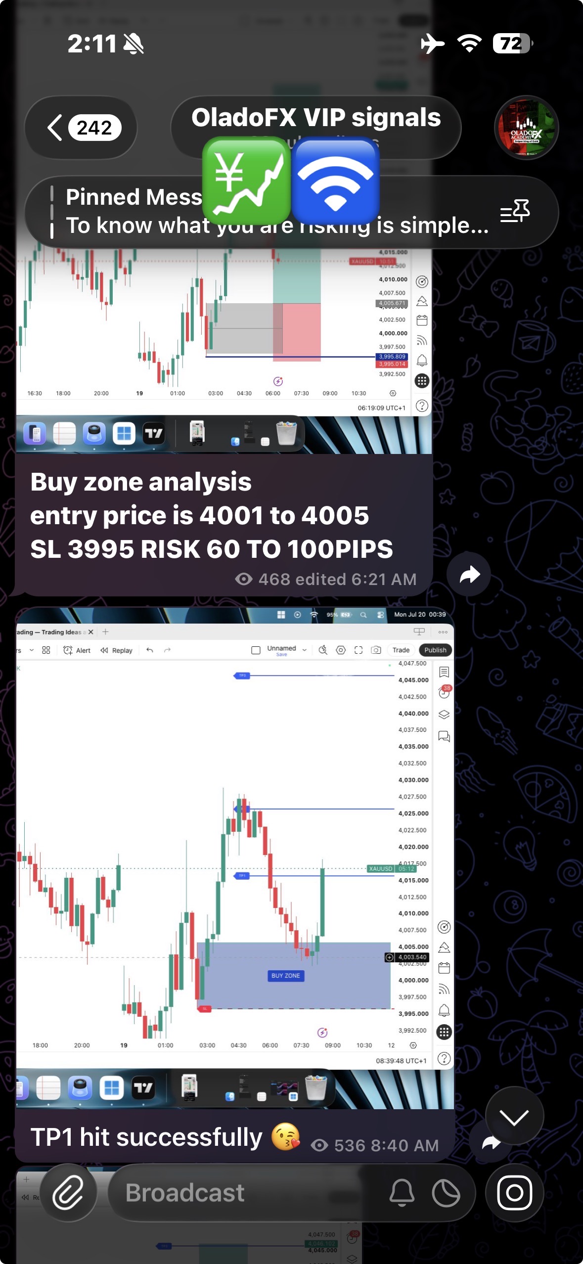 Buy zone call with TP1 hit