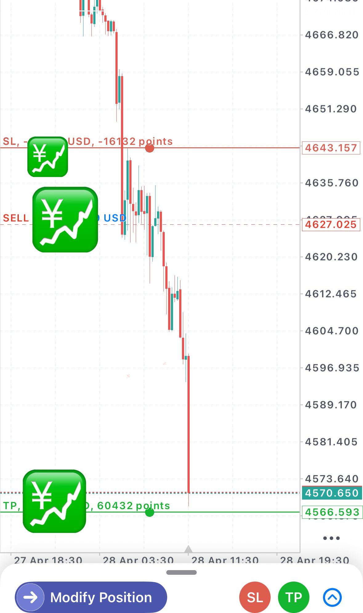 XAUUSD sell setup — SL 16 pips, TP 60 pips, clean drop from 4666 to 4566